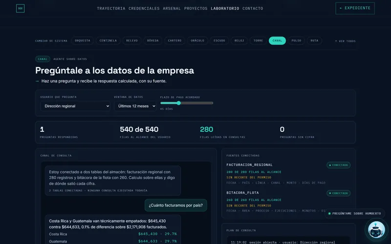 Captura de CANAL, recreación con datos sintéticos de un agente que responde preguntas sobre los datos de una empresa