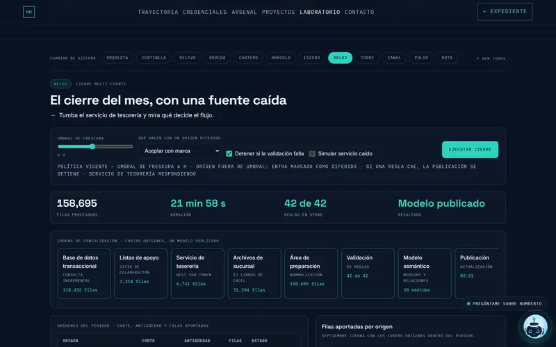Captura de RELOJ, recreación con datos sintéticos de un cierre de mes que consolida cuatro orígenes