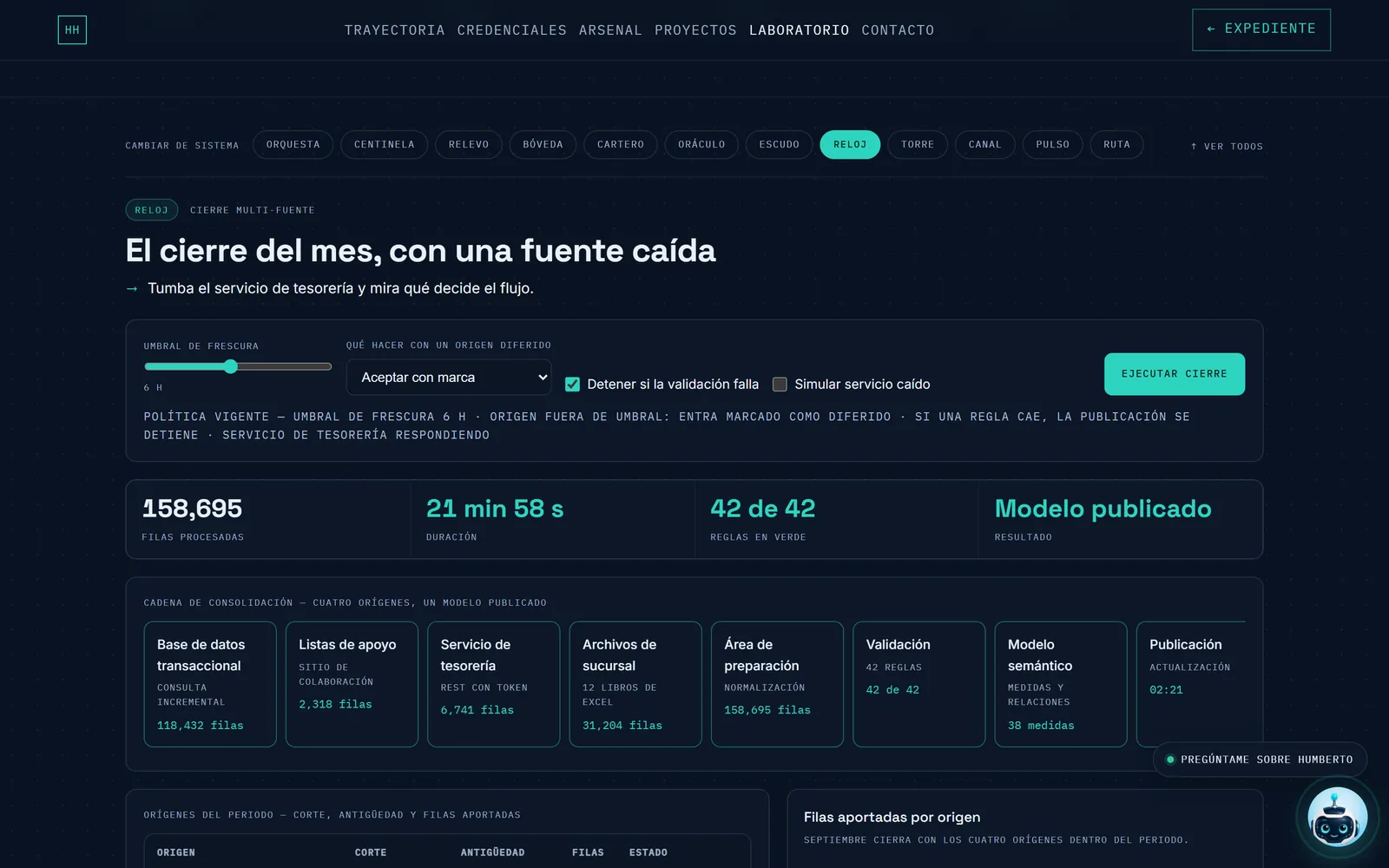 Captura de RELOJ, demostración de consolidación de cuatro fuentes con datos sintéticos