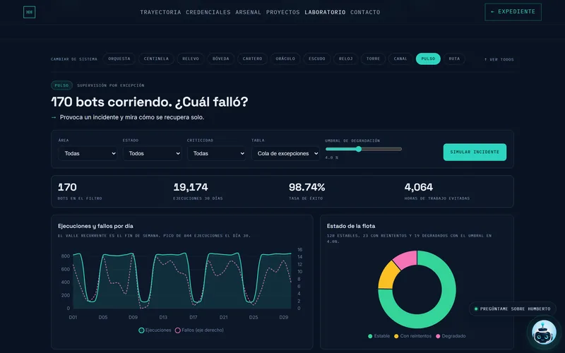 Captura de PULSO, recreación con datos sintéticos de la supervisión de una flota de bots